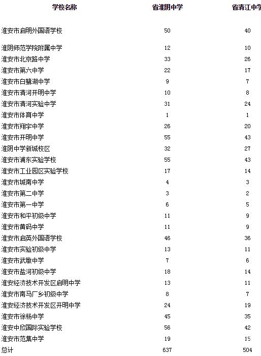 淮安中考文言文预测题（淮安语文中考卷2020）