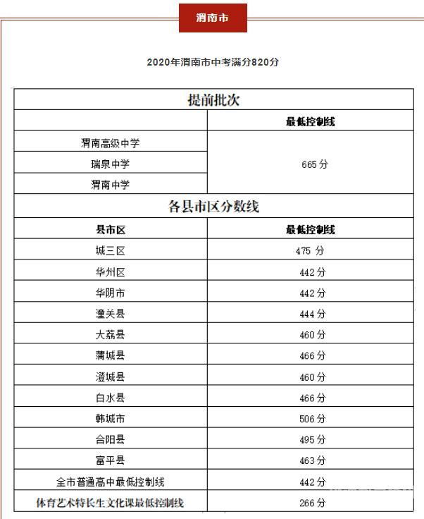 2023年中考题预测来了（2023年中考分数线）