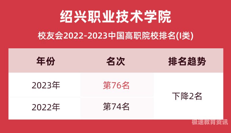 2023绍兴提前招生（绍兴招生政策）