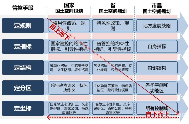 土地规划专业（土地规划专业）