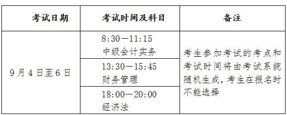 四川2016会计从业考试（四川会计从业资格考试2021报名时间）