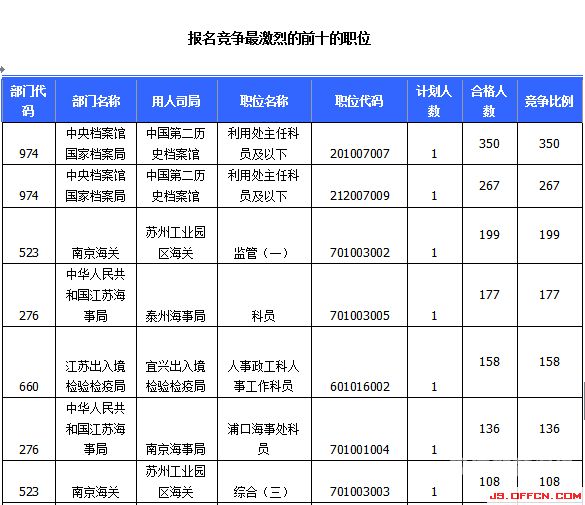 江苏公务员行测一般多少分（江苏省公务员行测总分多少分）