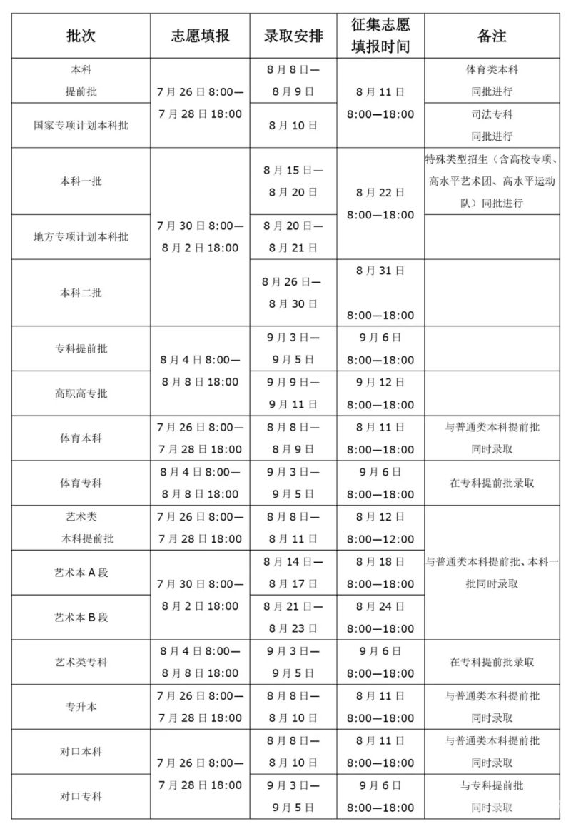 什么时候填志愿初三毕业（初三什么时候报志愿）