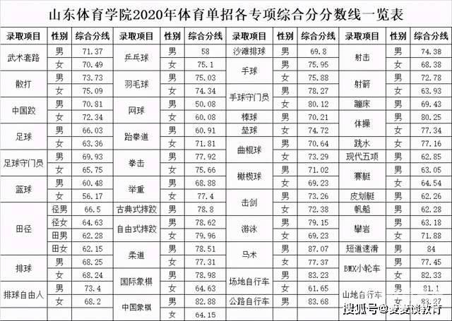 体育没被录取还能填志愿吗（填了体育没录上还可以填专科么）