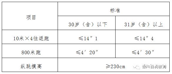 公务员体测考多久（公务员体测及格就行吗）