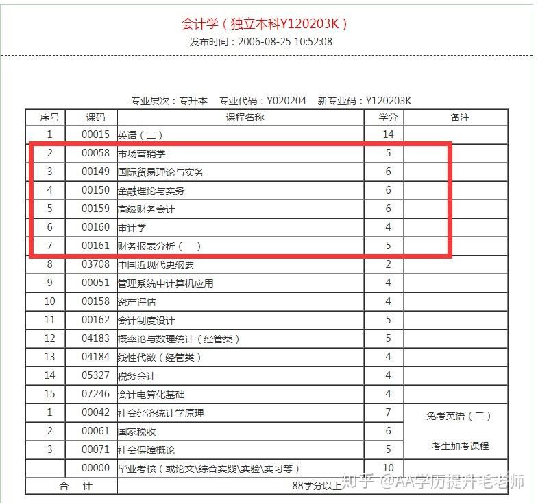 哪些高校可以自考会计专业（哪些高校可以自考会计专业本科）