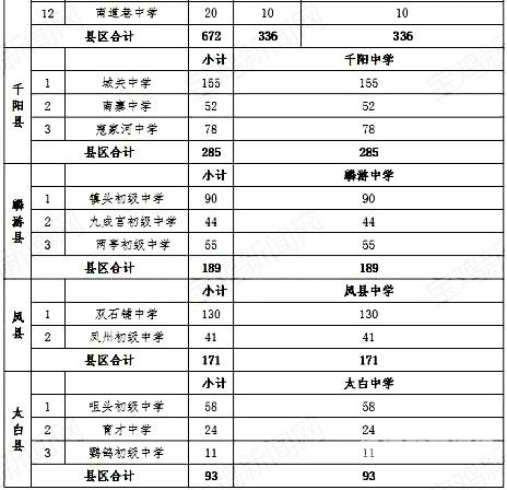 2020年招生多少（2020年一共招收多少）