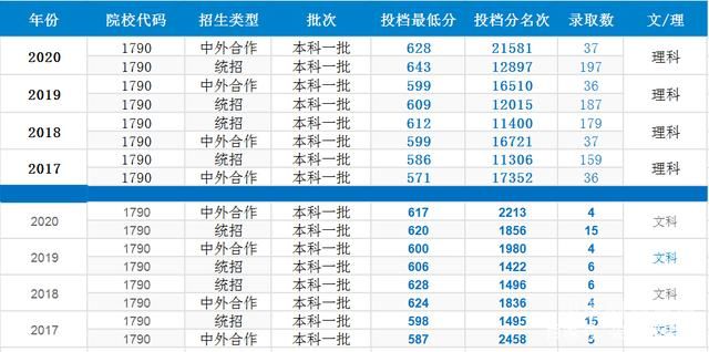 国家录取人数是多少（国家录取人数是多少啊）