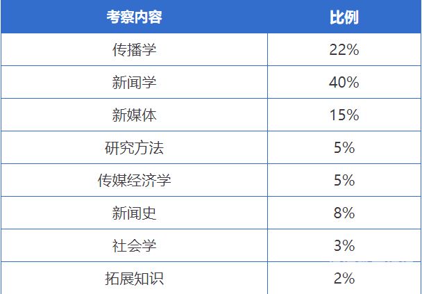 宁夏考研分数多少（宁夏考研分数多少分能上岸）