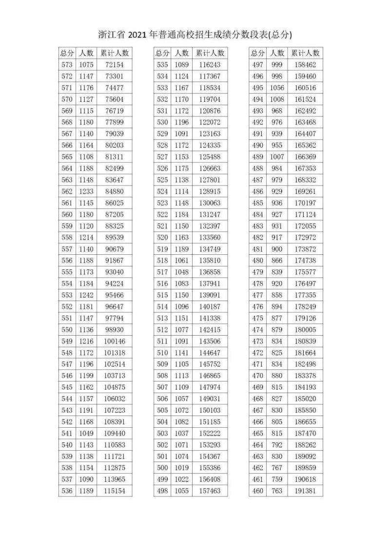 苏州石湖中学高考成绩排名（苏州石湖中学2021中考成绩）