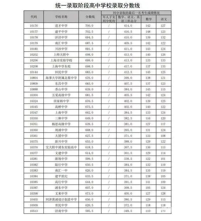 磁县初中今年高考成绩（磁县中考成绩什么时候出来2021）