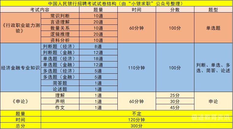 银行专业知识（银行专业知识考试）