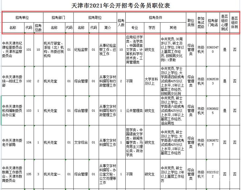 如何考苏州公务员（苏州考公务员职位表）