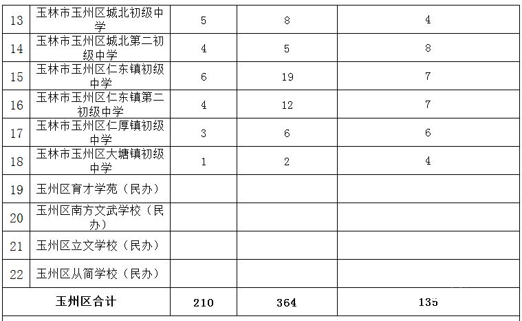 广西玉林高考成绩查询2018（广西玉林市高考成绩）