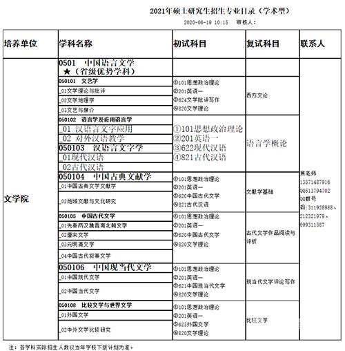 医学本科考研要考几门科目（医学本科考需要什么条件?）