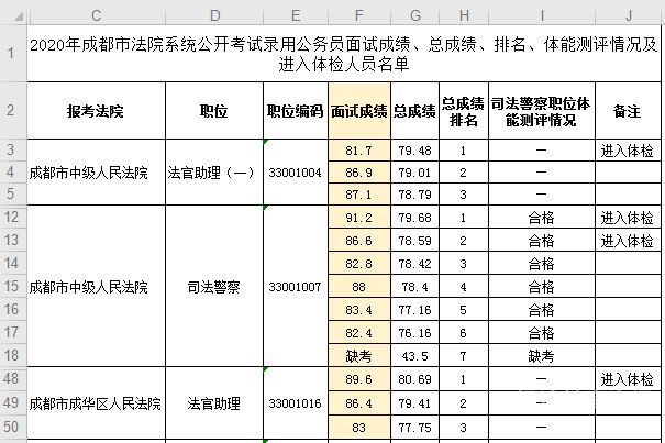 公务员多少名能进面试（公务员考多少名才能面试）