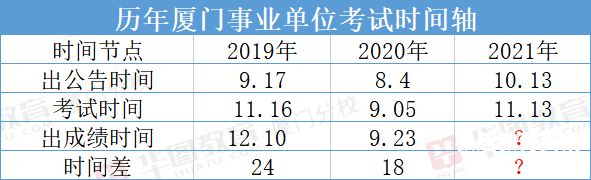 厦门编制类考试（厦门事业单位编制考试）