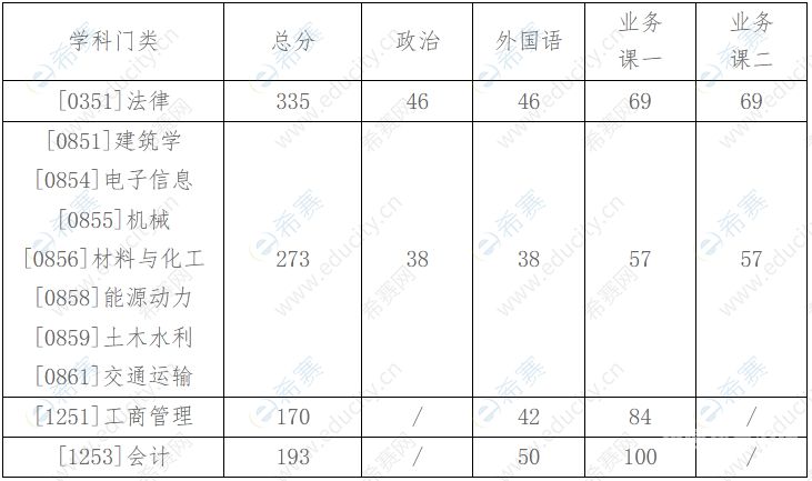 考研对成绩排名有要求吗（考研成绩排名有用吗）