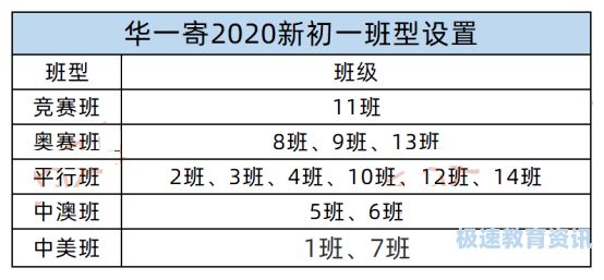 武昌小升初成绩查询（武昌区小升初考试时间）