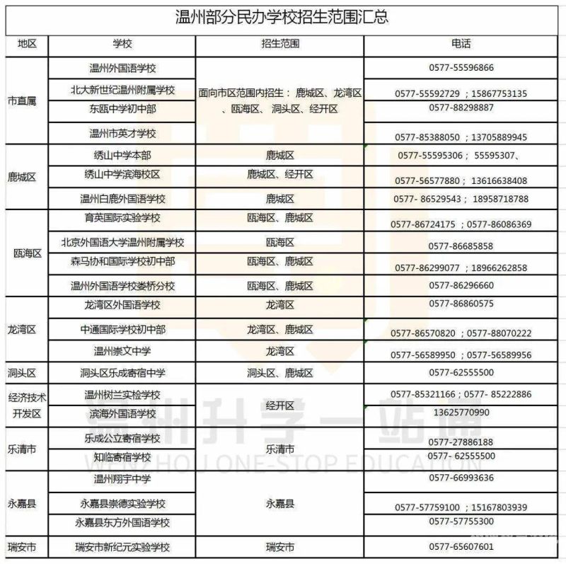 自贡市小升初报名（自贡市小升初报名流程）