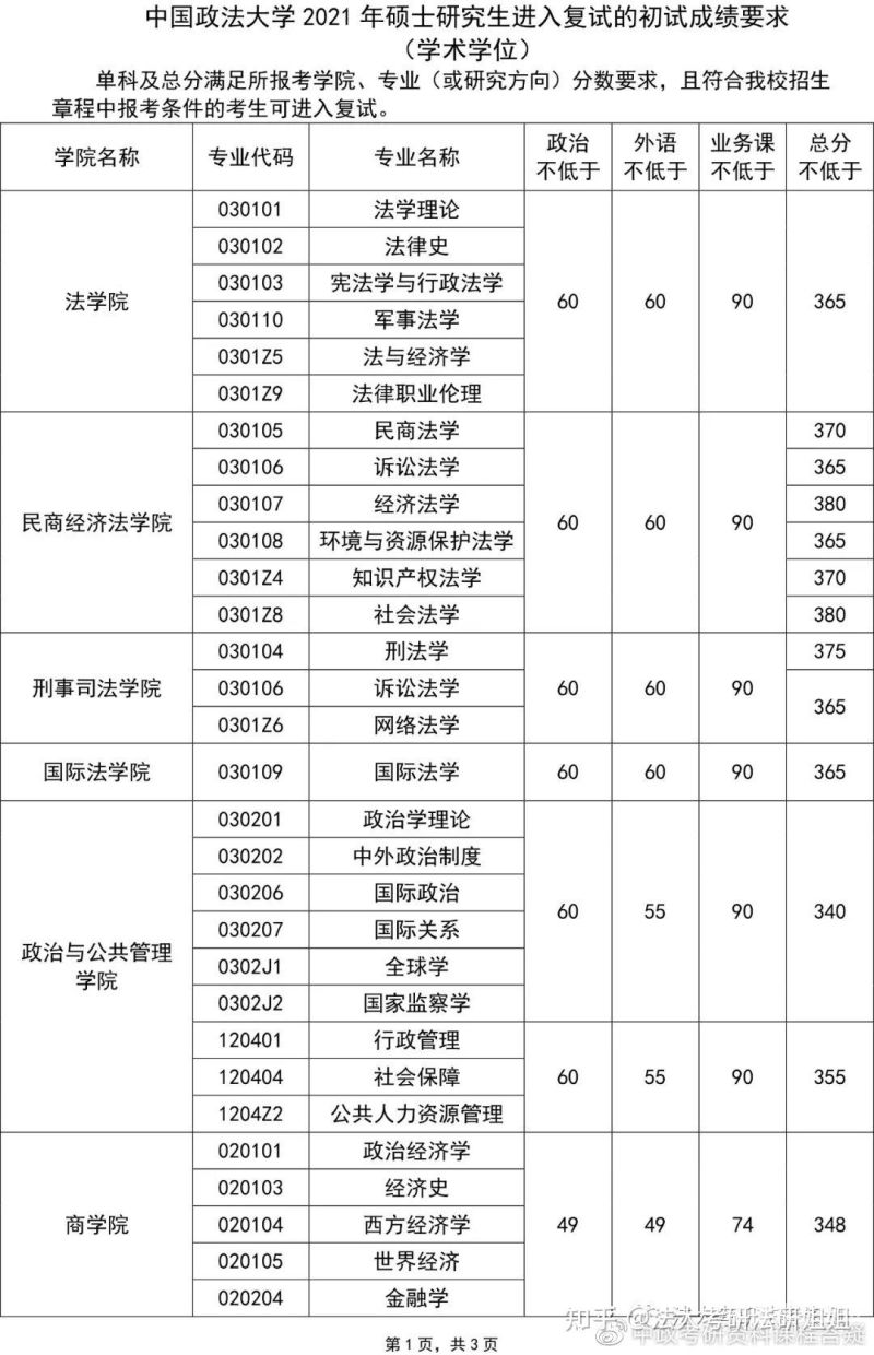 上海法学专业（上海法学专业录取分数线）