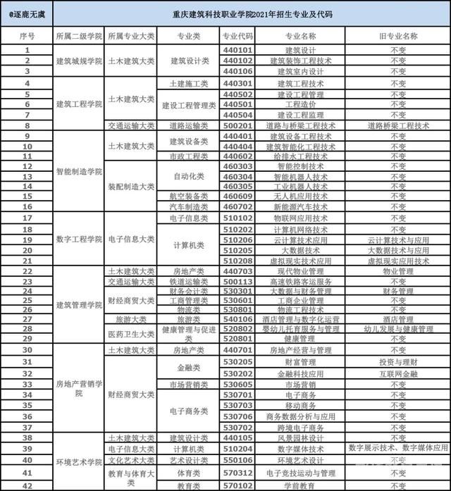 重庆金融专业（重庆金融专业好的专科学校）