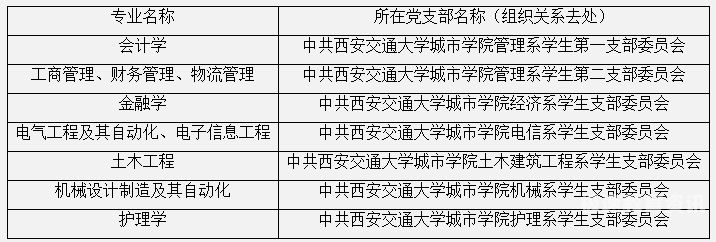 西安交通大学直升（西安交通大学直升难考吗）