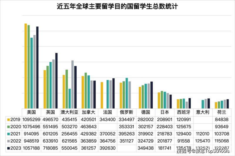 留学狗缩写（留学圈术语）