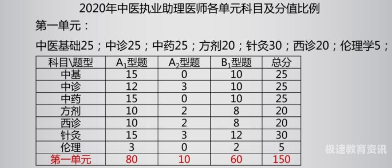 执业医老师题型（执业医考题型）