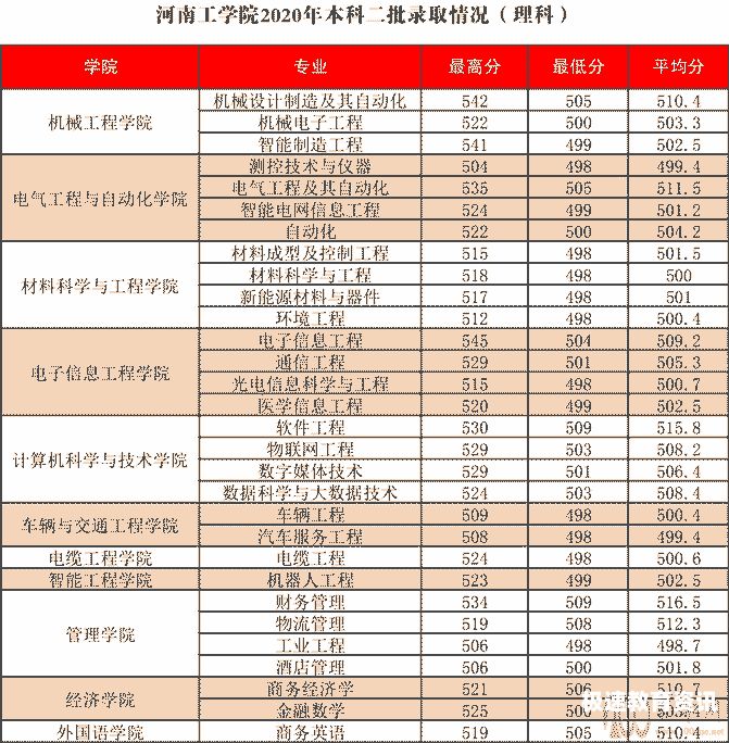 河南各省2021考生（河南2021年考生总人数）