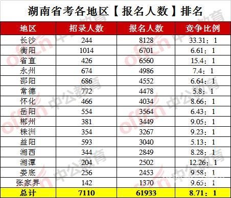 湖南公务员省考多少题（湖南公务员省考总分）