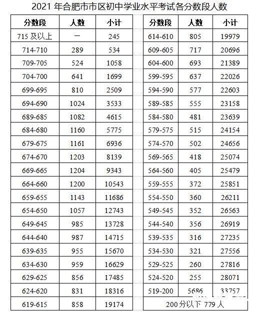 天津五十米中考成绩（天津中考政策2021体育50米）