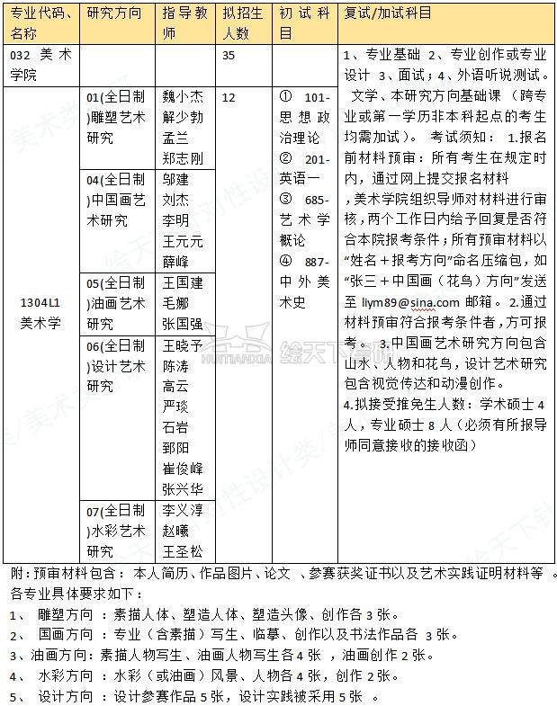 郑大日语考研（郑州大学日语专业）