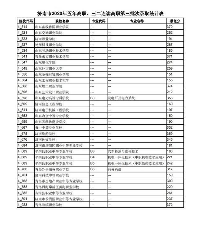 中考填志愿时就交学费吗（中考填志愿一定要去学校吗）