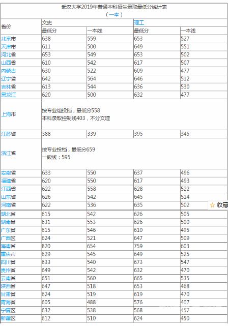 青海高考本科录取分数线（青海本科线录取分数2021）