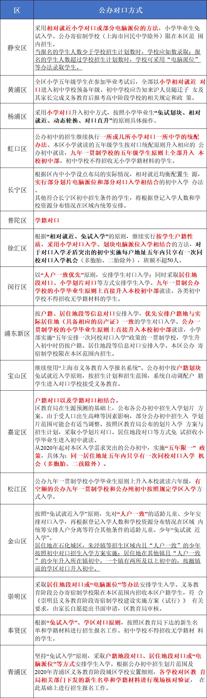 西宁小升初几号报名摇号（西宁小升初报名需要什么材料）