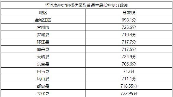 中考数学面试分数线湖南（湖南中考数学满分）