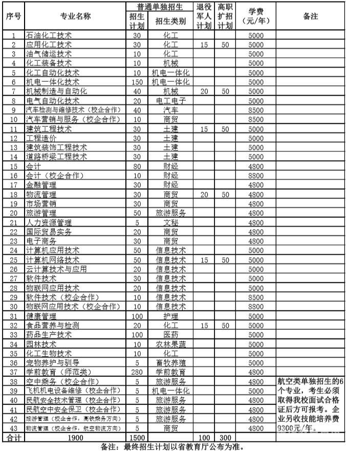 大学本科综合评价招生（本科综合素质评价招生）