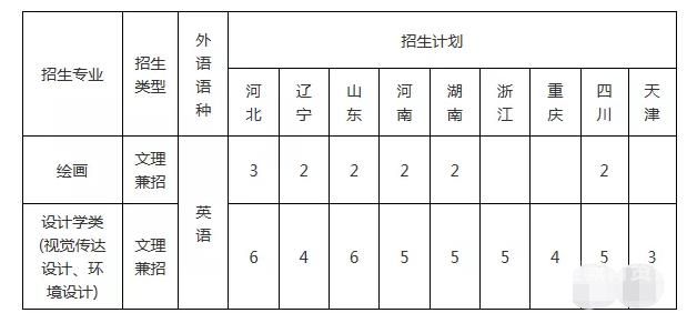 历史系分数线（南开大史系分数线）