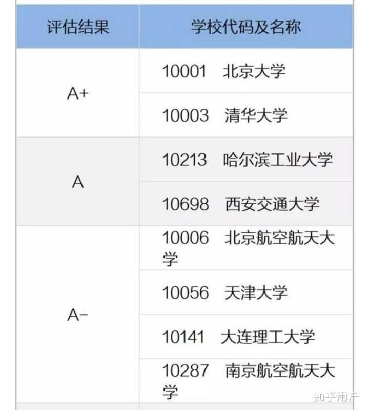 本科招生西安交大（西安交大本科招生信息网）