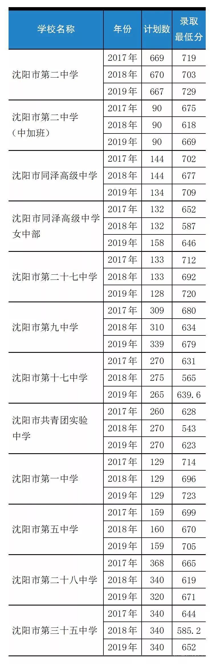 中考3百多分能报什么志愿（中考三百多分能上高中吗）