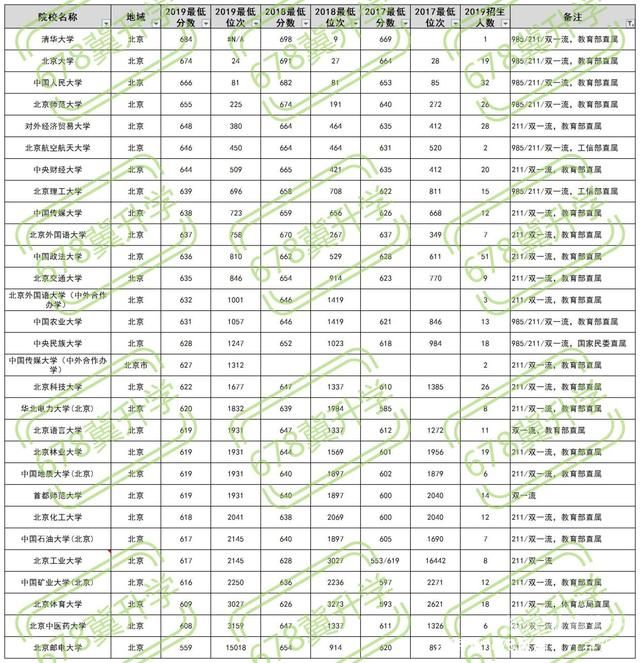 中华女子学院的分数线（中华女子学院录取线）