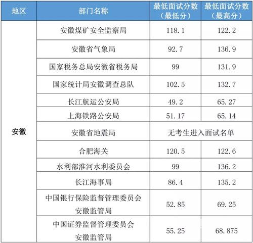 滕州高中分数（滕州高中分数线2020）