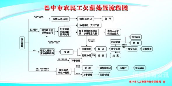 农民工职业教育实施方案（农民工职业培训政策）