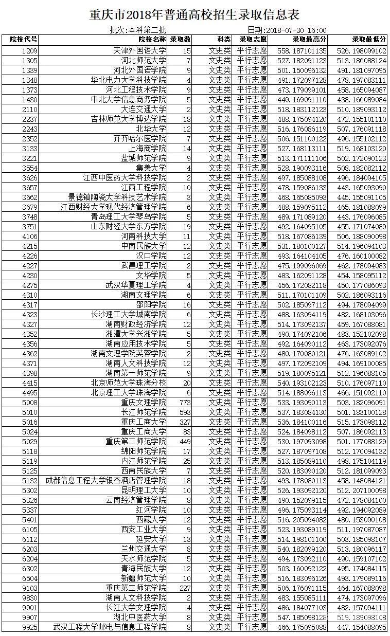 安徽高考本科招生（安徽高考本科招生计划表）