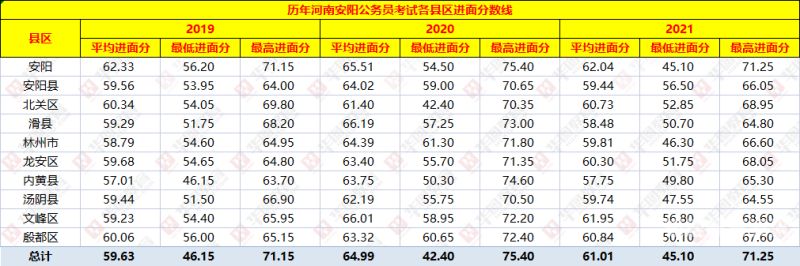 河南中招成绩预测（河南中招考试成绩公布）