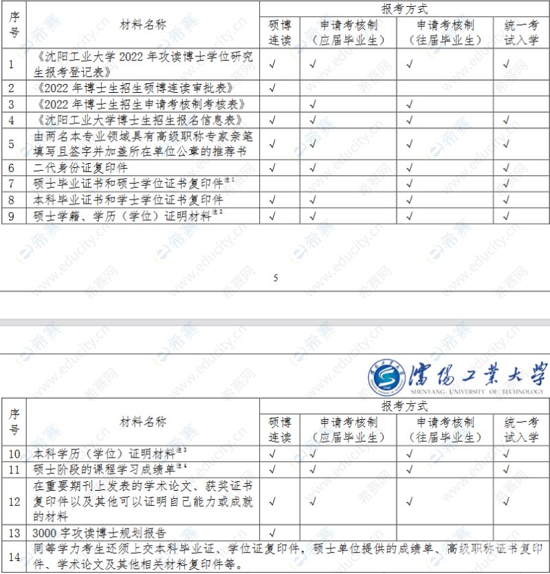 沈阳工业招生代码（沈阳工业招生信息网）