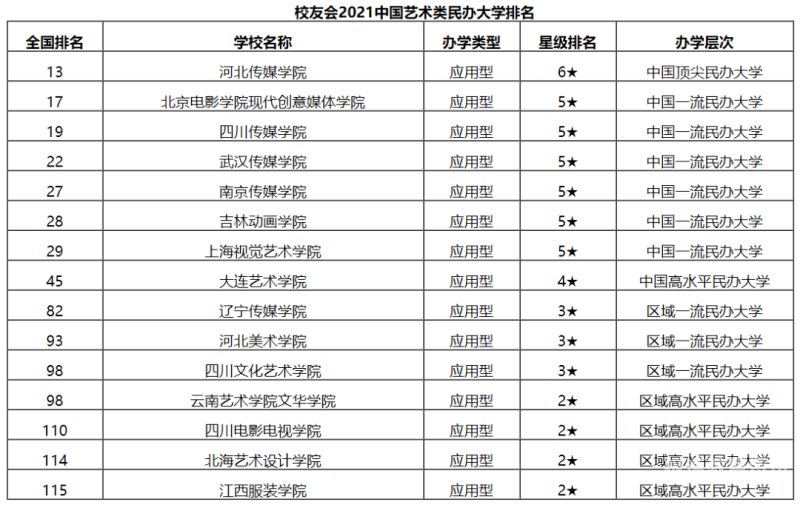 浙江2021美术考生（浙江2021美术艺考人数）