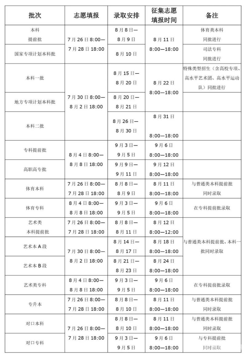 河南省文科考科考生（河南省高招文理科生录取比例）