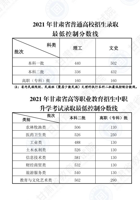 本科线和本科省控线（本科线和本科省控线区别）